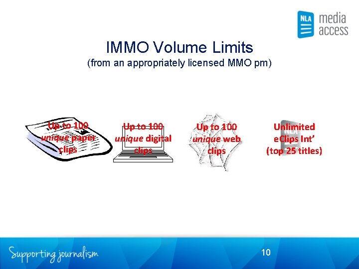 IMMO Volume Limits (from an appropriately licensed MMO pm) Up to 100 unique paper