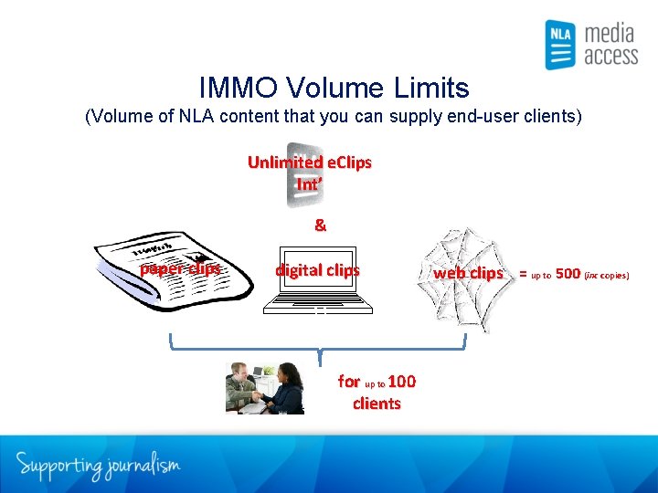 IMMO Volume Limits (Volume of NLA content that you can supply end-user clients) Unlimited