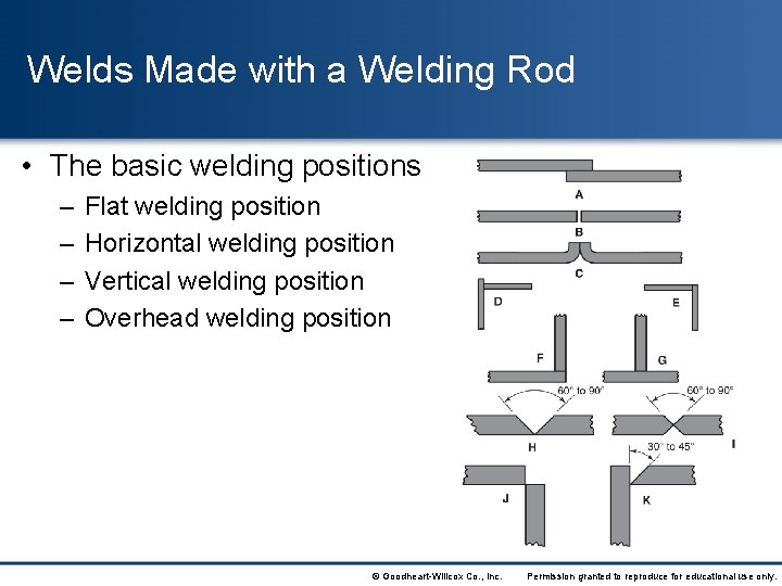 Welds Made with a Welding Rod • The basic welding positions – – Flat