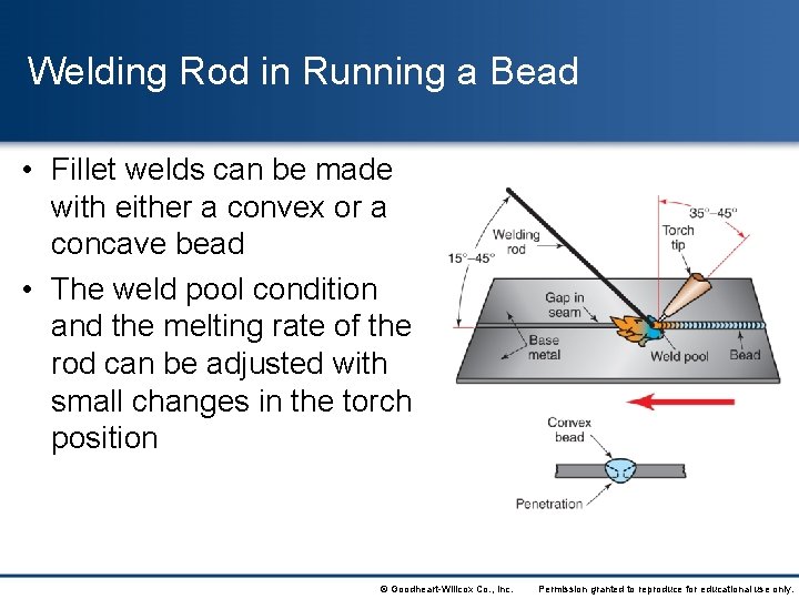 Welding Rod in Running a Bead • Fillet welds can be made with either