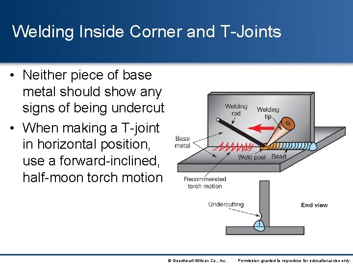 Welding Inside Corner and T-Joints • Neither piece of base metal should show any