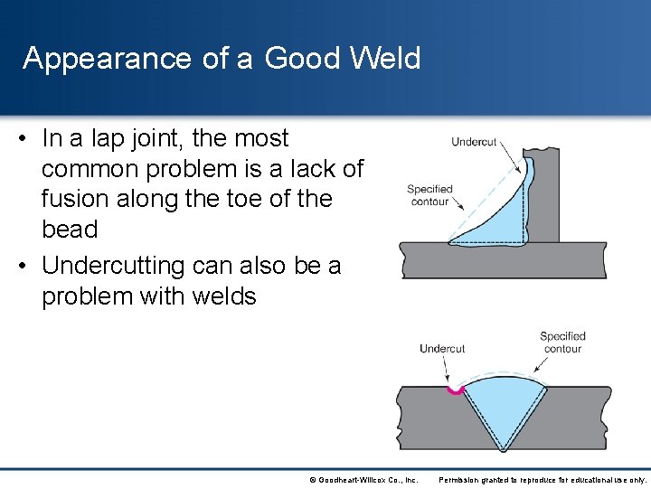 Appearance of a Good Weld • In a lap joint, the most common problem