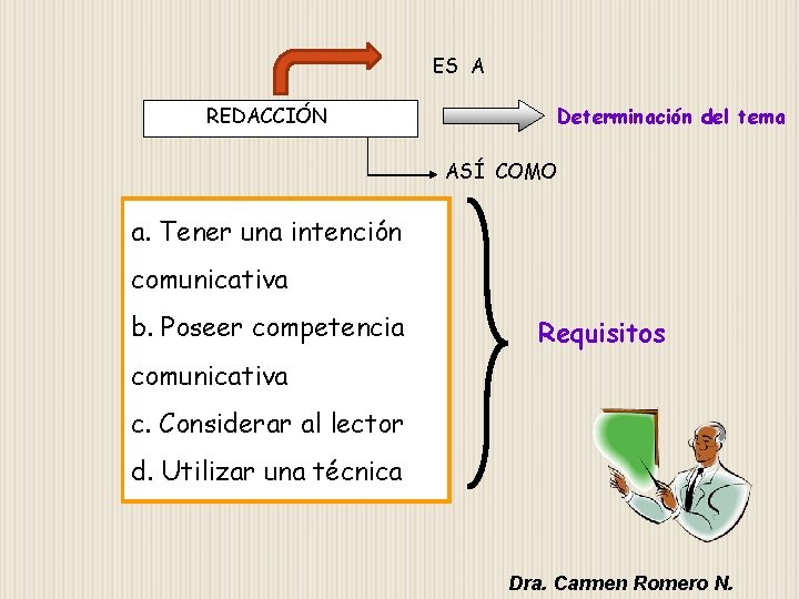 ES A REDACCIÓN Determinación del tema ASÍ COMO a. Tener una intención comunicativa b. ES A REDACCIÓN Determinación del tema ASÍ COMO a. Tener una intención comunicativa b.