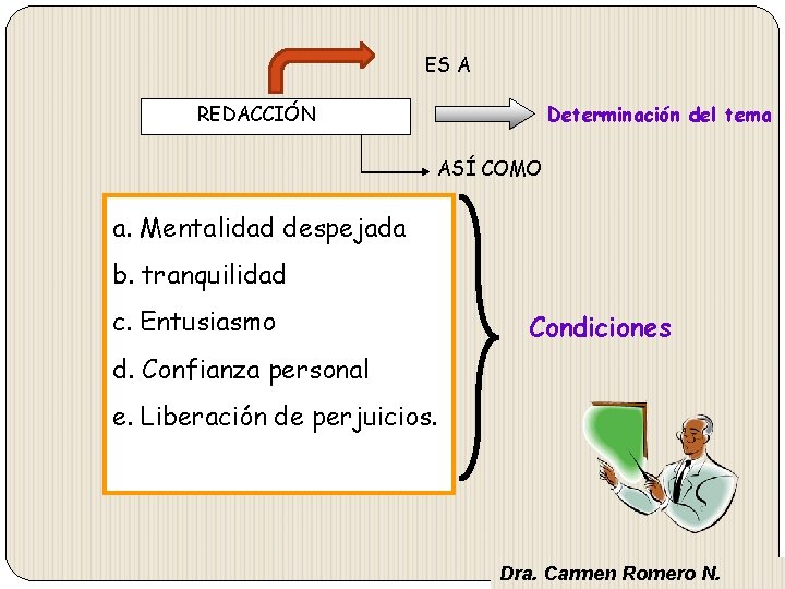 ES A REDACCIÓN Determinación del tema ASÍ COMO a. Mentalidad despejada b. tranquilidad c. ES A REDACCIÓN Determinación del tema ASÍ COMO a. Mentalidad despejada b. tranquilidad c.