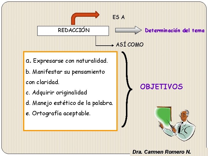 ES A REDACCIÓN Determinación del tema ASÍ COMO a. Expresarse con naturalidad. b. Manifestar ES A REDACCIÓN Determinación del tema ASÍ COMO a. Expresarse con naturalidad. b. Manifestar