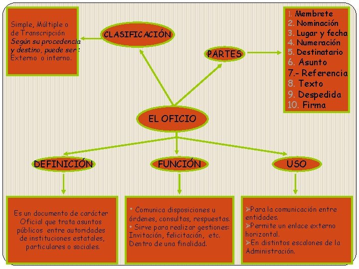 1. Membrete Simple, Múltiple o de Transcripción Según su procedencia y destino, puede ser 1. Membrete Simple, Múltiple o de Transcripción Según su procedencia y destino, puede ser