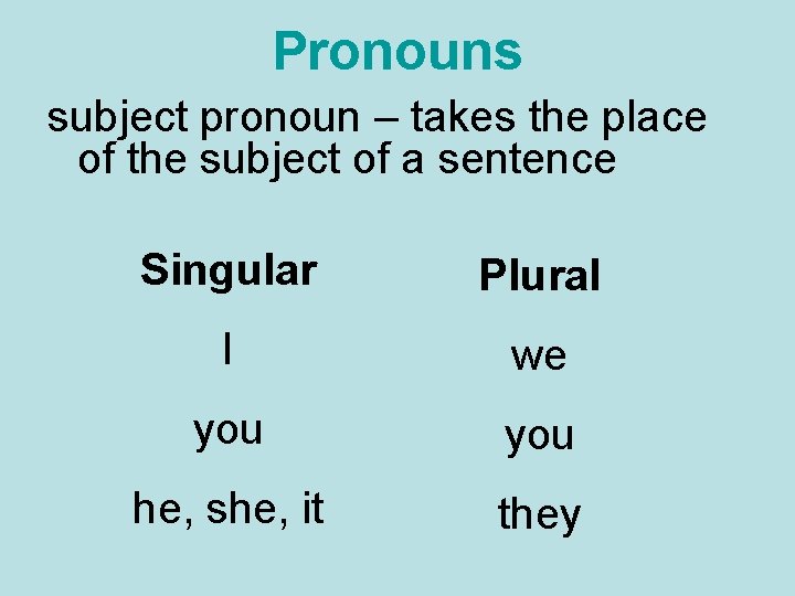 Pronouns subject pronoun – takes the place of the subject of a sentence Singular