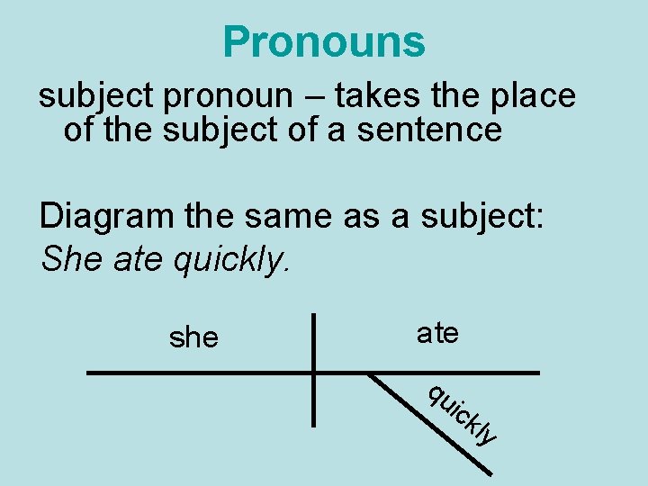 Pronouns subject pronoun – takes the place of the subject of a sentence Diagram