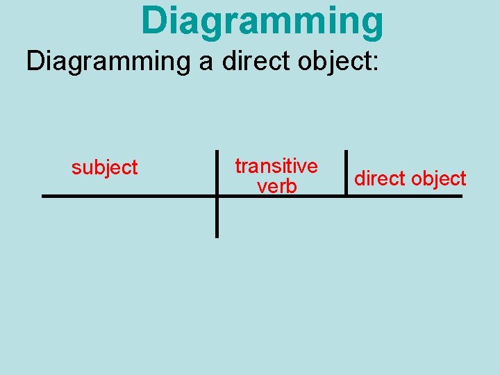 Diagramming a direct object: subject transitive verb direct object 