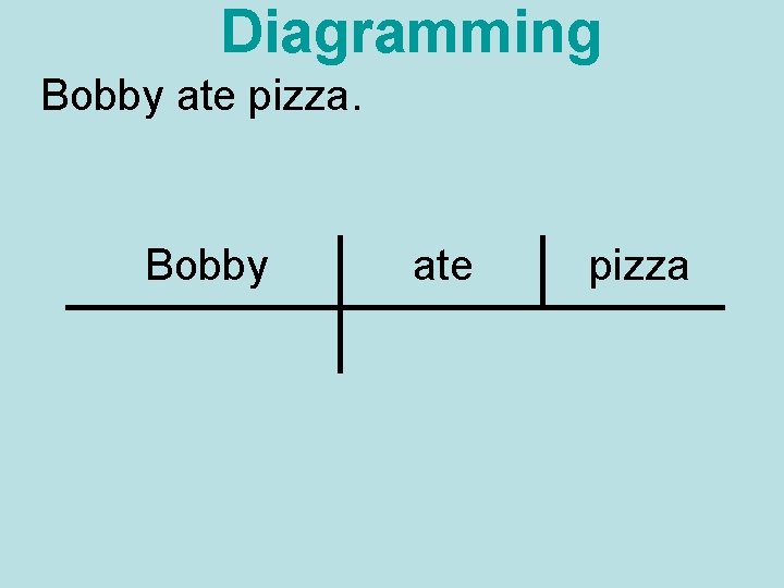 Diagramming Bobby ate pizza 