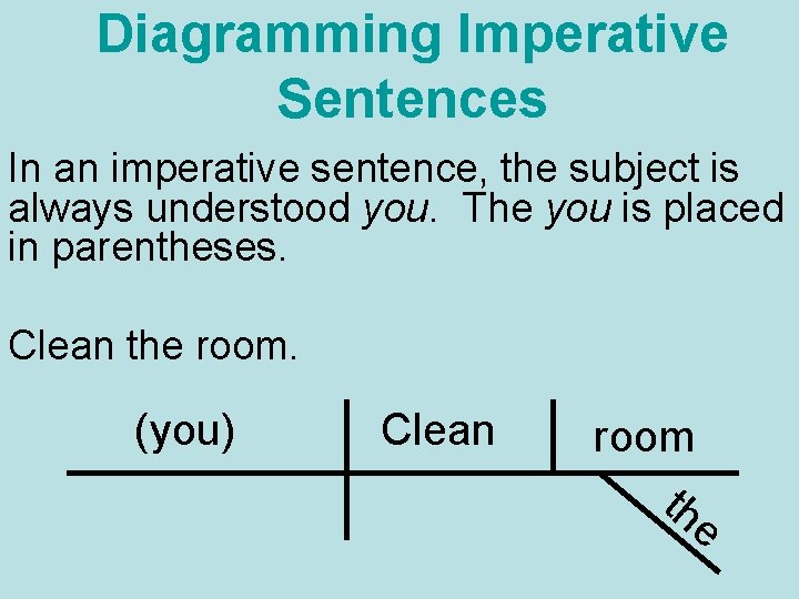 Diagramming Imperative Sentences In an imperative sentence, the subject is always understood you. The