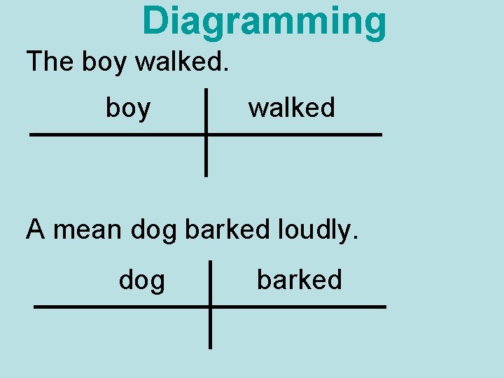 Diagramming The boy walked A mean dog barked loudly. dog barked 