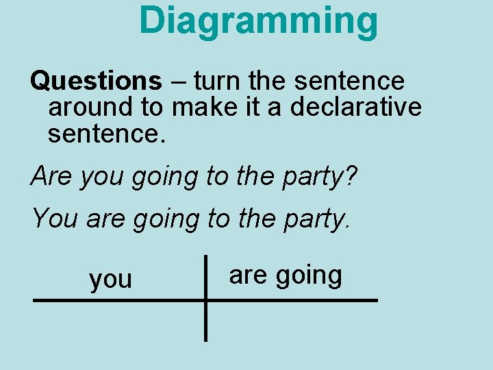 Diagramming Questions – turn the sentence around to make it a declarative sentence. Are