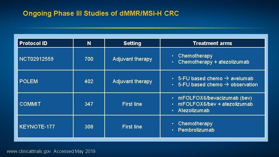 Ongoing Phase III Studies of d. MMR/MSI-H CRC Protocol ID N Setting Treatment arms