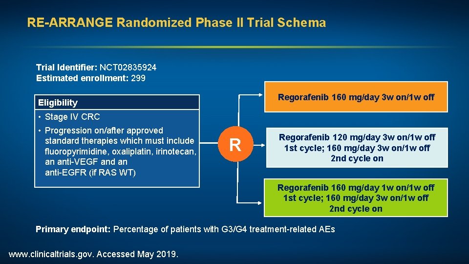 RE-ARRANGE Randomized Phase II Trial Schema Trial Identifier: NCT 02835924 Estimated enrollment: 299 Regorafenib