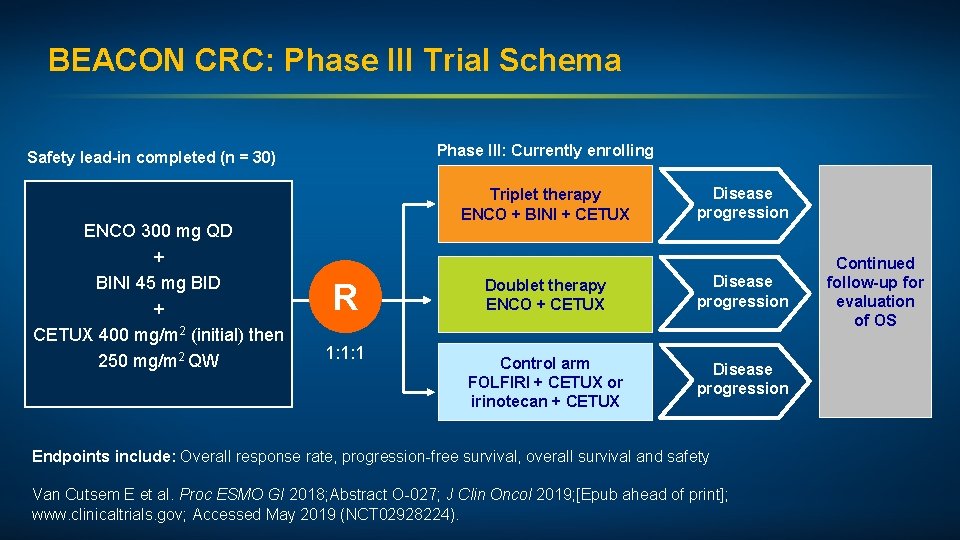 BEACON CRC: Phase III Trial Schema Phase III: Currently enrolling Safety lead-in completed (n