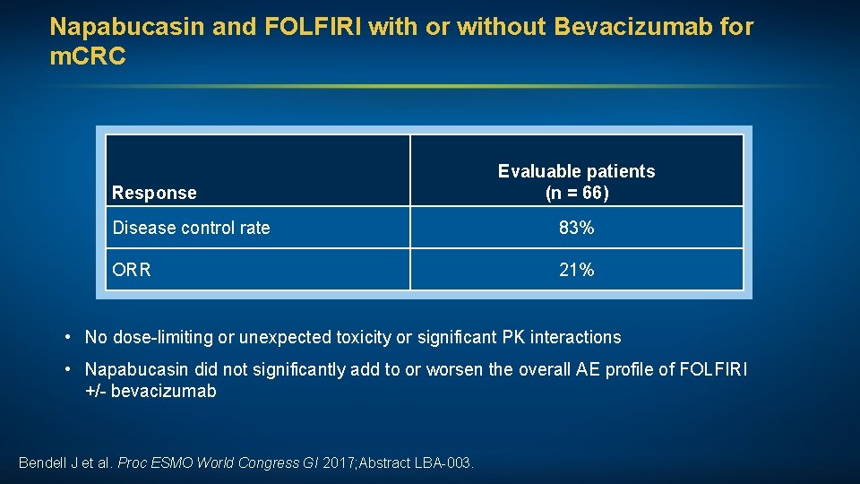 Napabucasin and FOLFIRI with or without Bevacizumab for m. CRC Response Evaluable patients (n