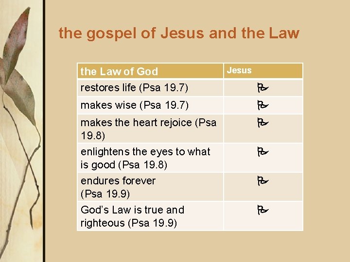 the gospel of Jesus and the Law of God restores life (Psa 19. 7)