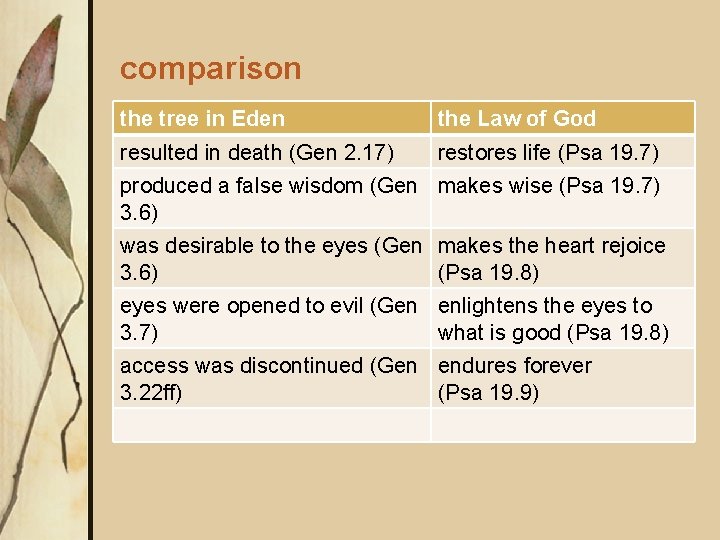 comparison the tree in Eden the Law of God resulted in death (Gen 2.