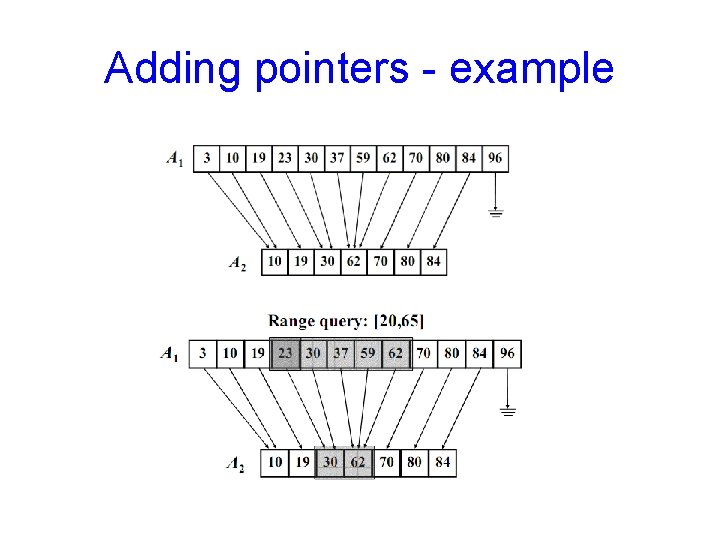 Adding pointers - example Adding pointers - example