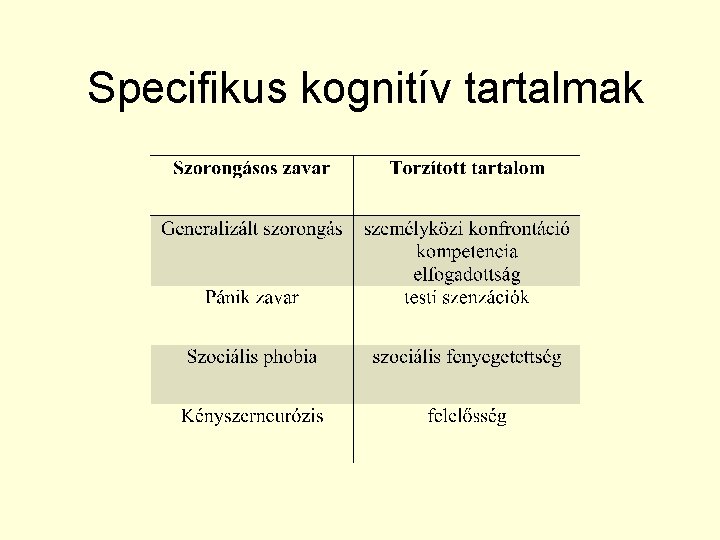 Specifikus kognitív tartalmak 