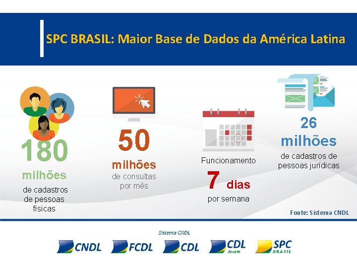 SPC BRASIL: Maior Base de Dados da América Latina 180 milhões de cadastros de