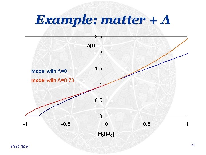 Example: matter + Λ model with Λ=0. 73 PHY 306 11 