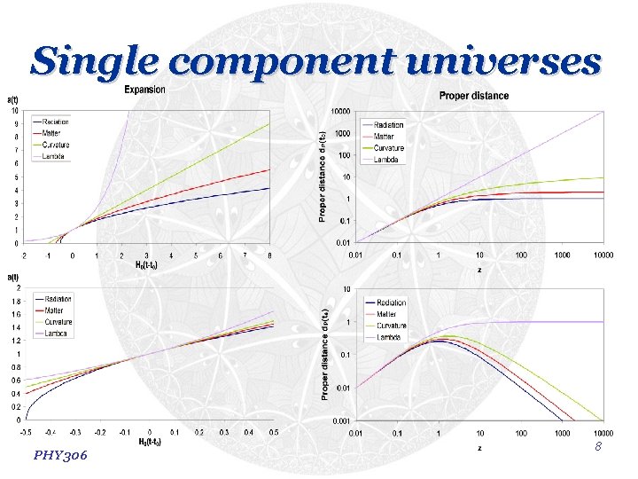 Single component universes PHY 306 8 