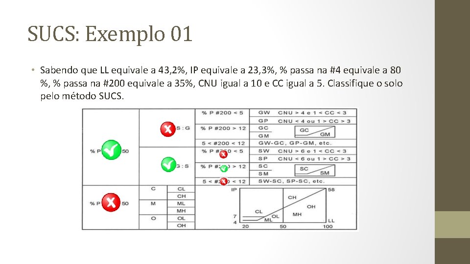 SUCS: Exemplo 01 • Sabendo que LL equivale a 43, 2%, IP equivale a