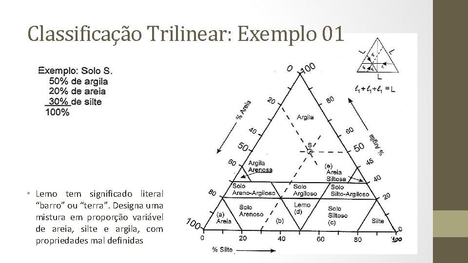 Classificação Trilinear: Exemplo 01 • Lemo tem significado literal “barro” ou “terra”. Designa uma