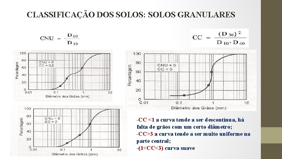 CLASSIFICAÇÃO DOS SOLOS: SOLOS GRANULARES -CC <1 a curva tende a ser descontínua, há