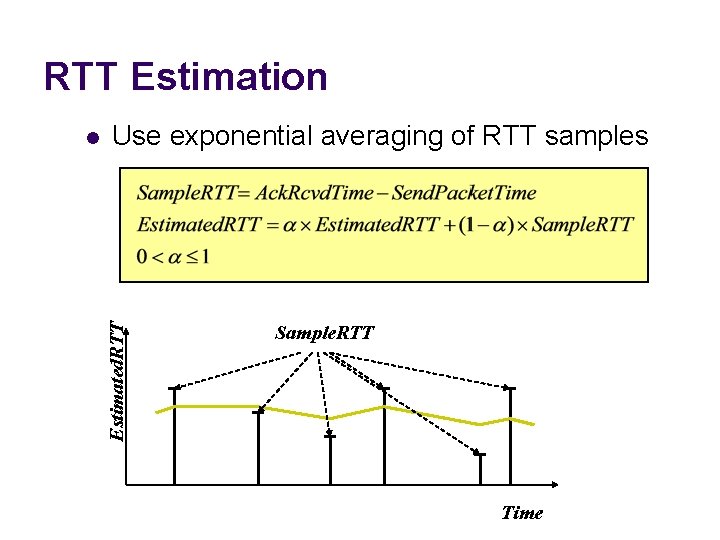 RTT Estimation Use exponential averaging of RTT samples Estimated. RTT l Sample. RTT Time