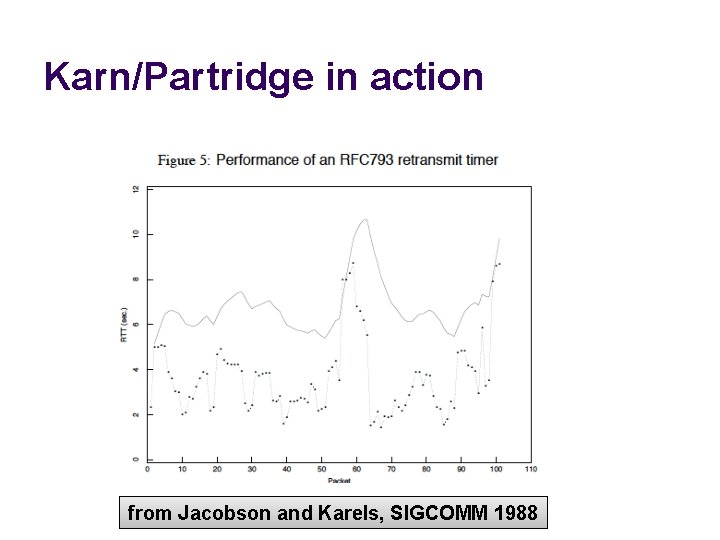 Karn/Partridge in action from Jacobson and Karels, SIGCOMM 1988 