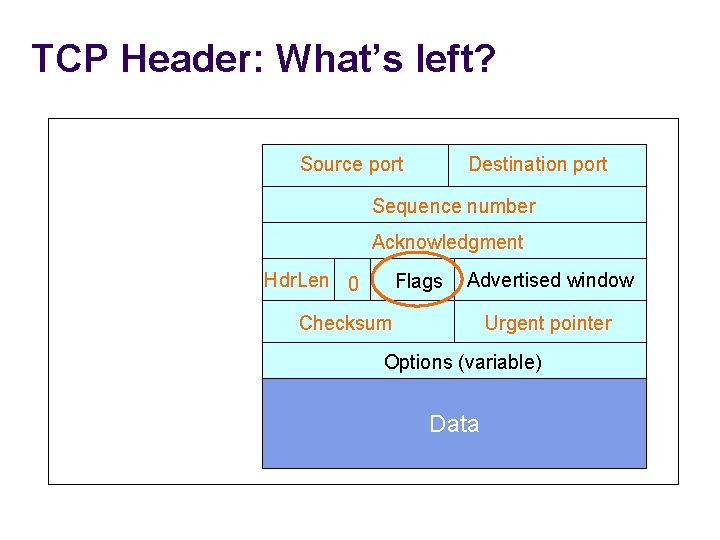TCP Header: What’s left? Source port Destination port Sequence number Acknowledgment Hdr. Len 0