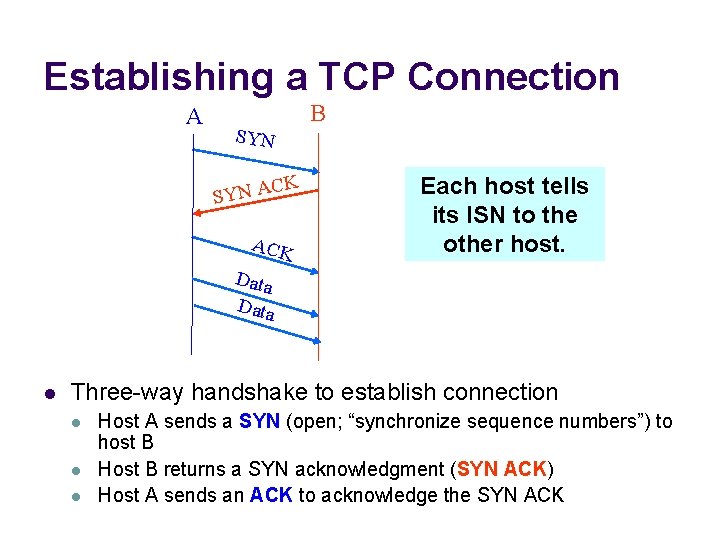 Establishing a TCP Connection A SYN CK SYN A ACK B Each host tells