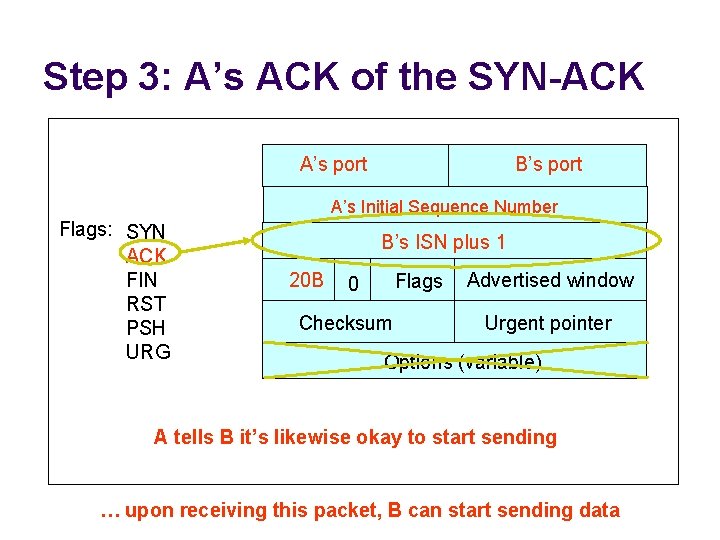 Step 3: A’s ACK of the SYN-ACK A’s port B’s port A’s Initial Sequence