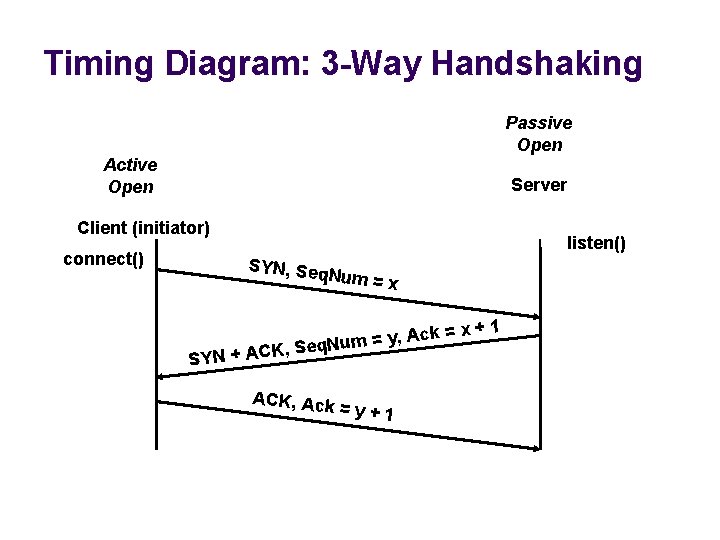 Timing Diagram: 3 -Way Handshaking Passive Open Active Open Server Client (initiator) connect() listen()