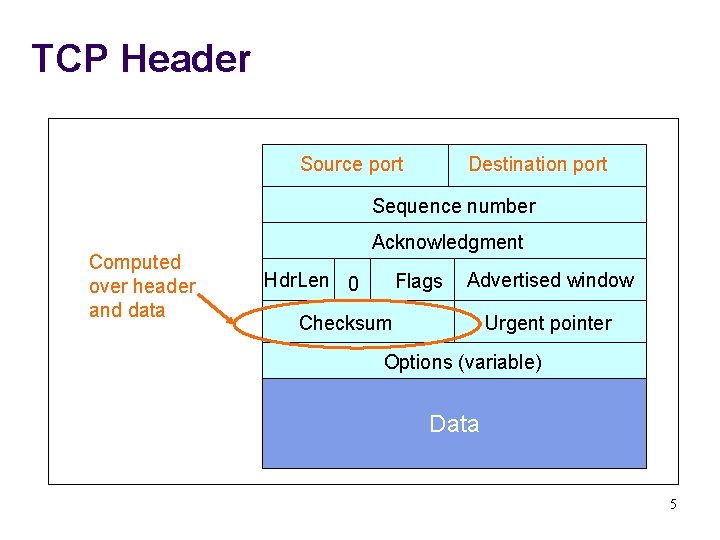 TCP Header Source port Destination port Sequence number Computed over header and data Acknowledgment