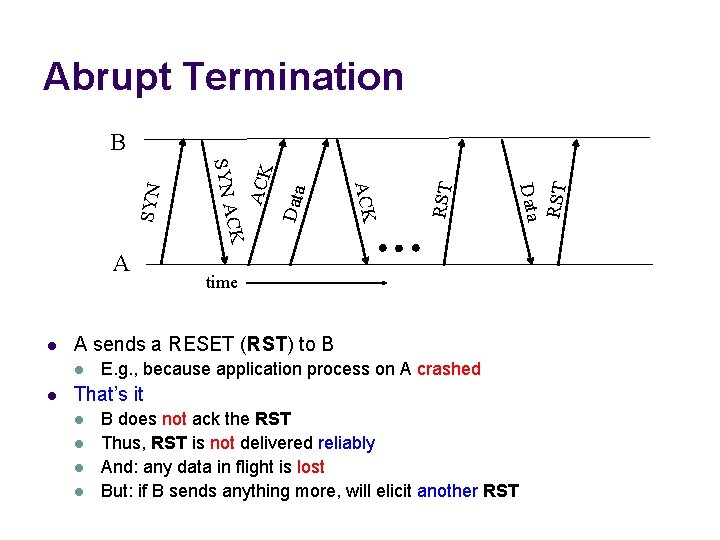 Abrupt Termination E. g. , because application process on A crashed That’s it l