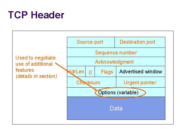 TCP Header Source port Used to negotiate use of additional features (details in section)