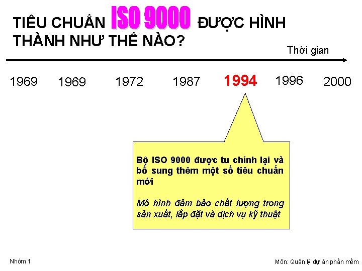 TIÊU CHUẦN ĐƯỢC HÌNH THÀNH NHƯ THẾ NÀO? 1969 1972 1987 1994 Thời gian TIÊU CHUẦN ĐƯỢC HÌNH THÀNH NHƯ THẾ NÀO? 1969 1972 1987 1994 Thời gian