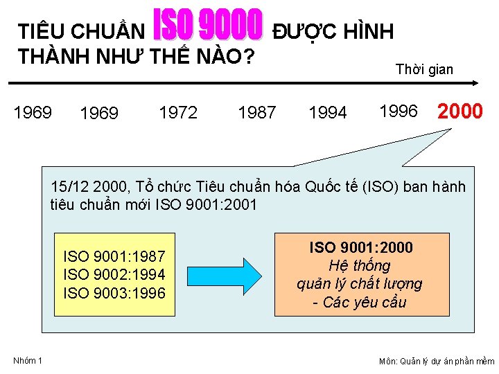 TIÊU CHUẦN ĐƯỢC HÌNH THÀNH NHƯ THẾ NÀO? 1969 1972 1987 1994 Thời gian TIÊU CHUẦN ĐƯỢC HÌNH THÀNH NHƯ THẾ NÀO? 1969 1972 1987 1994 Thời gian