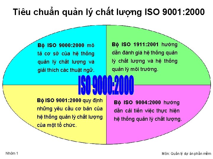 Tiêu chuẩn quản lý chất lượng ISO 9001: 2000 Bộ ISO 9000: 2000 mô