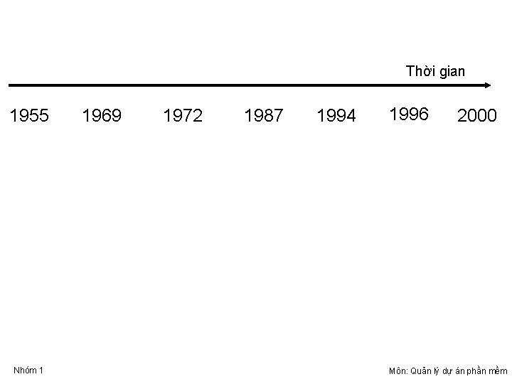 TIÊU CHUẦN ĐƯỢC HÌNH THÀNH NHƯ THẾ NÀO? 1955 Nhóm 1 1969 1972 1987 TIÊU CHUẦN ĐƯỢC HÌNH THÀNH NHƯ THẾ NÀO? 1955 Nhóm 1 1969 1972 1987