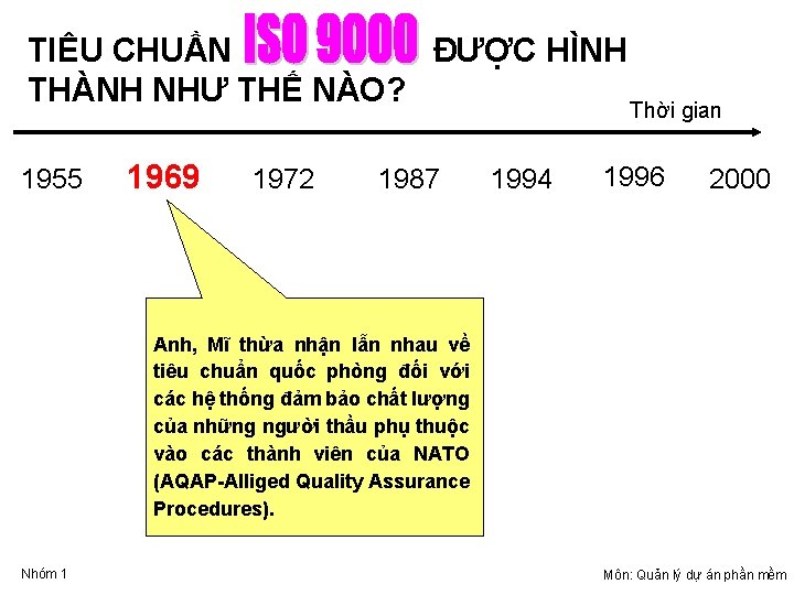 TIÊU CHUẦN ĐƯỢC HÌNH THÀNH NHƯ THẾ NÀO? 1955 1969 1972 1987 1994 Thời