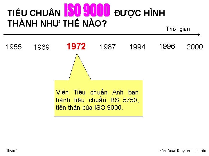 TIÊU CHUẦN ĐƯỢC HÌNH THÀNH NHƯ THẾ NÀO? 1955 1969 1972 1987 1994 Thời