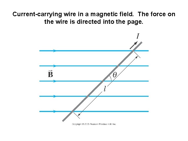 Current-carrying wire in a magnetic field. The force on the wire is directed into