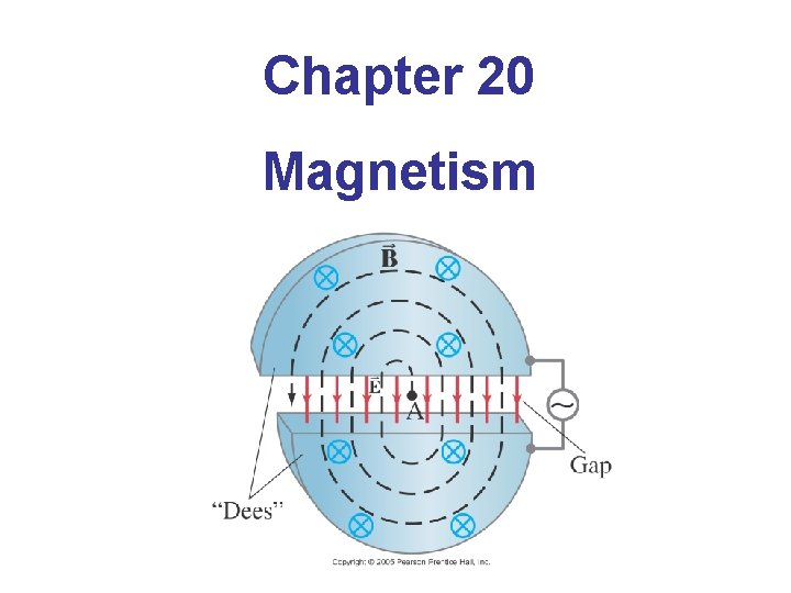 Chapter 20 Magnetism 