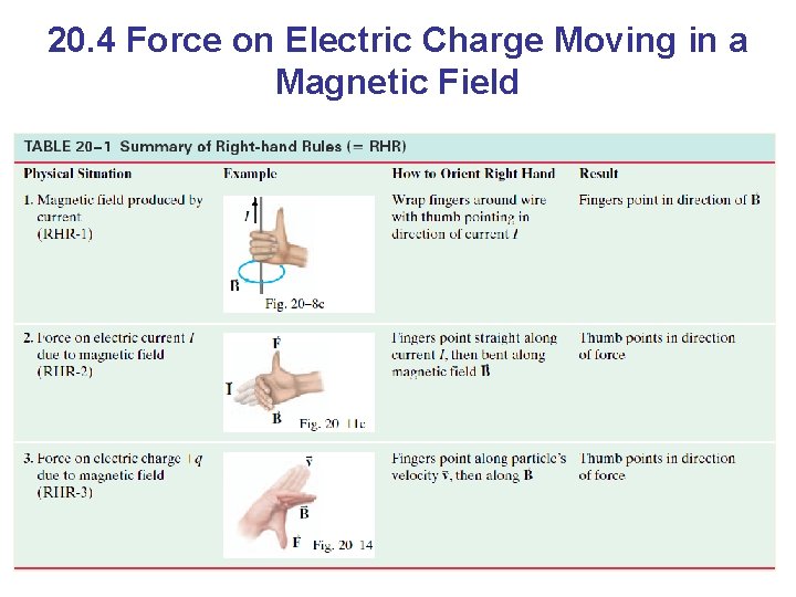 20. 4 Force on Electric Charge Moving in a Magnetic Field 