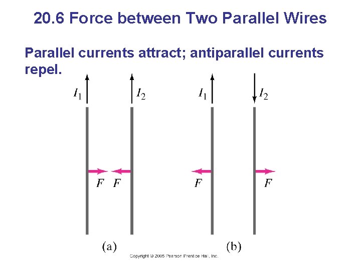 20. 6 Force between Two Parallel Wires Parallel currents attract; antiparallel currents repel. 
